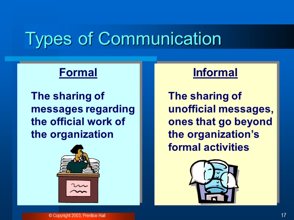 © Copyright 2003, Prentice Hall 17 Types of Communication Formal The sharing of messages